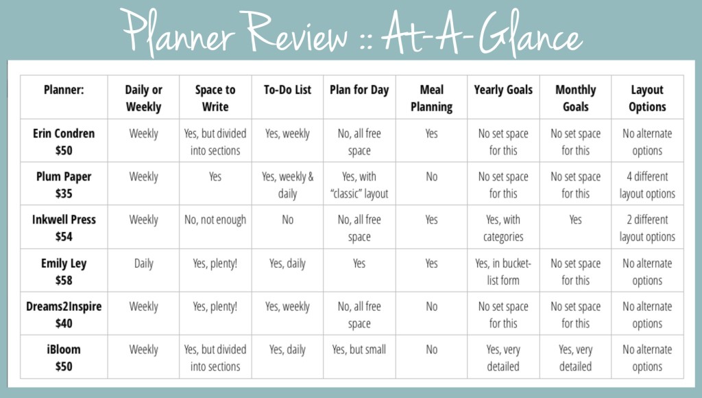 The Ultimate Planner Review - Anchored Women