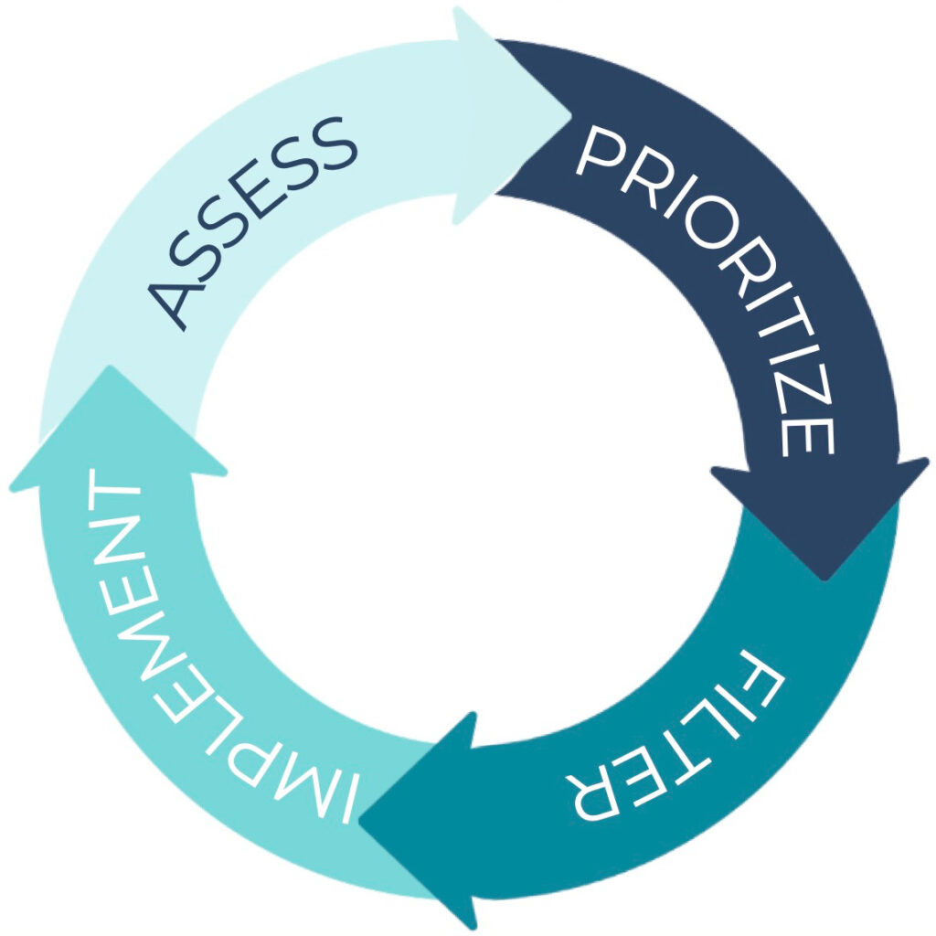 Meet the Prioritized Planning Method! - Anchored Women